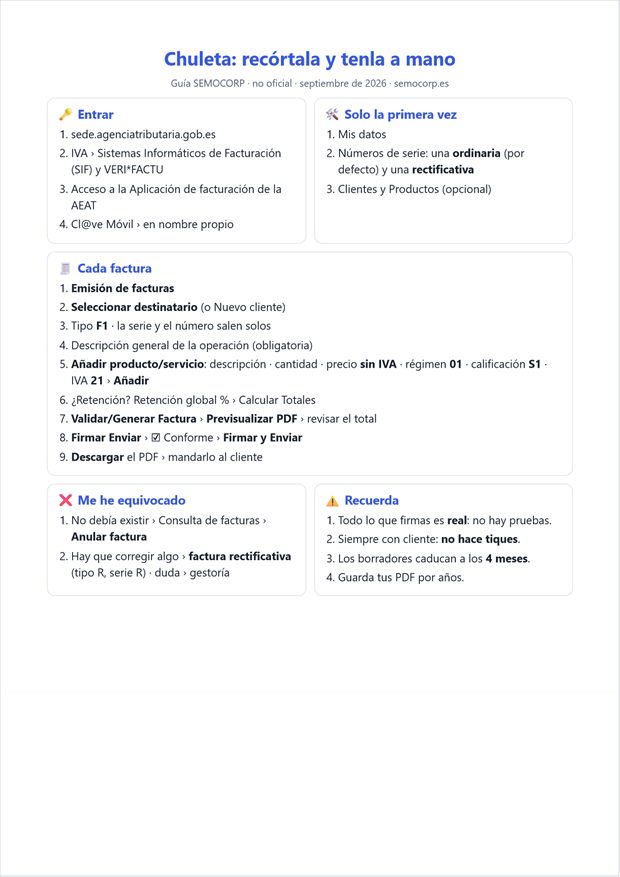 Chuleta de una página con todos los pasos resumidos
